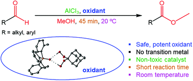 Graphical abstract: Di(hydroperoxy)adamantane adducts: synthesis, characterization and application as oxidizers for the direct esterification of aldehydes