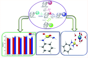 Graphical abstract: Highly efficient functionalized MOF-LIC-1 for extraction of U(vi) and Th(iv) from aqueous solution: experimental and theoretical studies