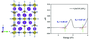 Graphical abstract: K3Na(TaF7)(SiF6): a mixed-anion pentanary fluoride with zero-dimensional anions exhibiting a large band gap