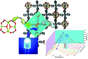 Graphical abstract: Enhancement of the fluorescence properties via introducing the tetraphenylethylene chromophores into a novel Mn–organic framework with a rare [Mn4(μ3-OH)2] cluster