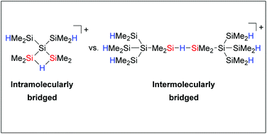 Graphical abstract: The influence of ring strain on the formation of Si–H–Si stabilised oligosilanylsilyl cations