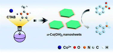 Graphical abstract: Facile synthesis of hexagonal α-Co(OH)2 nanosheets and their superior activity in the selective reduction of nitro compounds