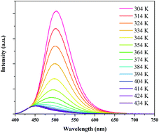 Graphical abstract: BaAl2O4:Eu2+–Al2O3 ceramics for wide range optical temperature sensing