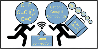 Graphical abstract: s-Block chemistry in weakly coordinating solvents