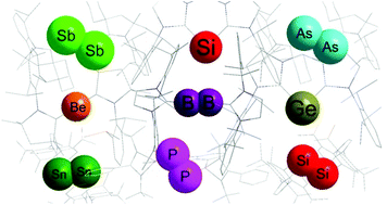 Graphical abstract: Base-stabilized formally zero-valent mono and diatomic molecular main-group compounds