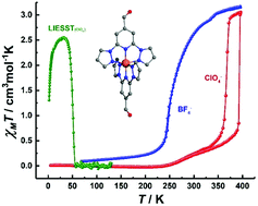 Graphical abstract: Thermal and photoinduced spin-crossover of mononuclear FeII complexes based on bppCHO ligand