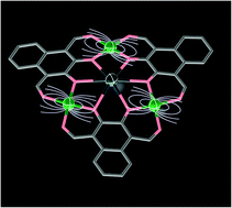 Graphical abstract: Self-assembly of non-macrocyclic triangular Ni3Ln clusters