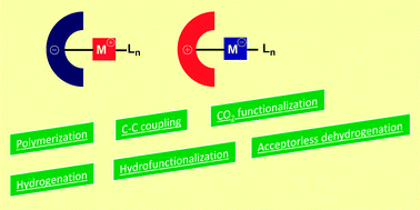 Graphical abstract: Catalytic applications of zwitterionic transition metal compounds