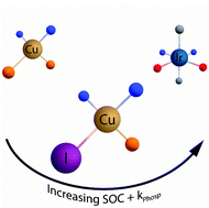 Graphical abstract: Enhancing the phosphorescence decay pathway of Cu(i) emitters – the role of copper–iodide moiety