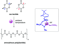 Graphical abstract: Synthesis and characterisation of an enantiomerically pure scandium pentadienyl complex and its application in the polymerisation of rac-lactide