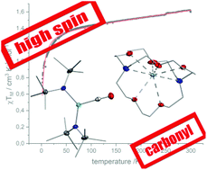 Graphical abstract: High-spin carbonyl complexes of iron(i) and cobalt(i)