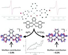 Graphical abstract: Juglophen: a tetradentate non-innocent electron sponge naphthoquinone-imine ligand and its reduced and oxidized nickel complexes [Ni(jp)]−,0,+