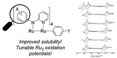 Graphical abstract: Diruthenium aryl compounds – tuning of electrochemical responses and solubility