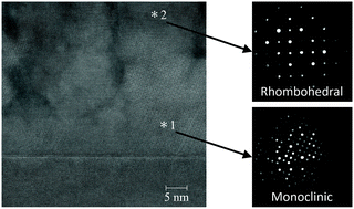 Graphical abstract: Synthesis of rhombohedral LaCuO3 thin films using the oxidation effect of NaClO solution