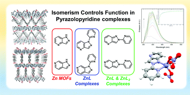 Graphical abstract: Ligand isomerism fine-tunes structure and stability in zinc complexes of fused pyrazolopyridines