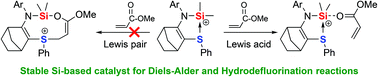 Graphical abstract: Norbornene based-sulfide-stabilized silylium ions: synthesis, structure and application in catalysis