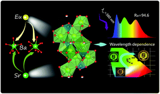 Graphical abstract: Two-site occupancy induced the broad-band emission in the Ba4−x−ySryLa6O(SiO4)6:xEu2+ phosphor for white LEDs and anti-counterfeiting