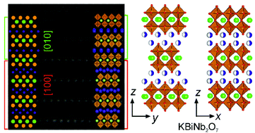 Graphical abstract: The crystal and defect structures of polar KBiNb2O7