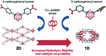 Graphical abstract: Rational design of carborane-based Cu2-paddle wheel coordination polymers for increased hydrolytic stability