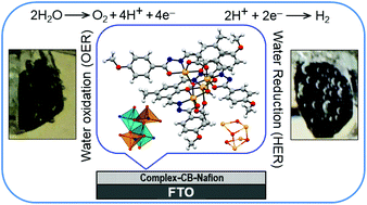 Graphical abstract: A tetra Co(ii/iii) complex with an open cubane Co4O4 core and square-pyramidal Co(ii) and octahedral Co(iii) centres: bifunctional electrocatalytic activity towards water splitting at neutral pH