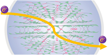 Graphical abstract: A semiconducting uranium–organic framework based on a tetrathiafulvalene derivative