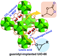 Graphical abstract: Guanidyl-implanted UiO-66 as an efficient catalyst for the enhanced conversion of carbon dioxide into cyclic carbonates