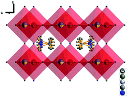 Graphical abstract: Growth, structural, optical and electronic transport properties of tetragonal CH3NH3SnBr3 perovskite single crystals