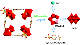 Graphical abstract: Organic–inorganic one-dimensional hybrid aggregates constructed from aromatic-bisphosphonate-functionalized polyoxomolybdates