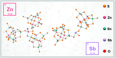 Graphical abstract: Two new metal-chalcogenide-cluster-based frameworks with single metal ions of Zn2+(/Sb3+) serving as inter-cluster linkers