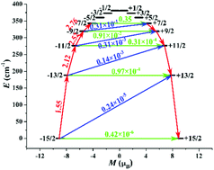 Graphical abstract: Understanding the magnetic anisotropy for linear sandwich [Er(COT)]+-based compounds: a theoretical investigation