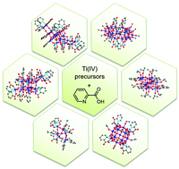 Graphical abstract: Syntheses, structures and ligand binding modes of titanium-oxide complexes of 2-picolinate