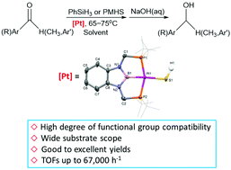 Graphical abstract: Platinum thiolate complexes supported by PBP and POCOP pincer ligands as efficient catalysts for the hydrosilylation of carbonyl compounds