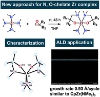 Graphical abstract: Formation of mononuclear N,O-chelate zirconium complexes by direct insertion of epoxide into tetrakis(dimethylamido)zirconium: highly promising approach for developing an ALD precursor of ZrO2 thin films