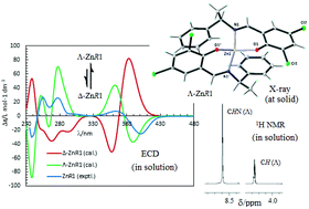 Graphical abstract: Pseudotetrahedral Zn(ii)-(R or S)-dihalogen-salicylaldiminato complexes with Λ- or Δ-chirality induction at-metal