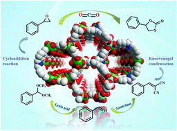 Graphical abstract: Nanochannel-based {BaZn}–organic framework for catalytic activity on the cycloaddition reaction of epoxides with CO2 and deacetalization-Knoevenagel condensation