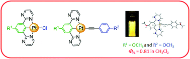 Graphical abstract: Luminescent cyclometalated alkynylplatinum(ii) complexes with 1,3-di(pyrimidin-2-yl)benzene ligands: synthesis, electrochemistry, photophysics and computational studies