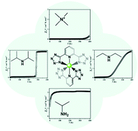 Graphical abstract: Cation modulated spin state and near room temperature transition within a family of compounds containing the same [FeL2]2− center