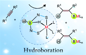 Graphical abstract: Hydroboration reactions using transition metal borane and borate complexes: an overview