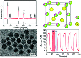 Graphical abstract: Novel solution synthesis of the overlooked cubic phase Cu2GeTe3 nanocrystals for optoelectronic devices