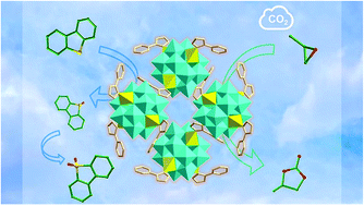 Graphical abstract: Two POM-based compounds containing Zn-capped Keggin anions as decent heterogeneous catalysts for sulfur oxidation and CO2 cycloaddition reactions