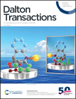 Graphical abstract: Inside front cover