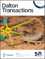 Graphical abstract: Inside front cover