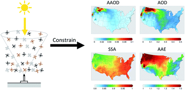 Graphical abstract: Observationally constrained representation of brown carbon emissions from wildfires in a chemical transport model