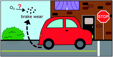 Graphical abstract: Ozone uptake by commercial brake pads and brake pad components: assessing the potential indirect air quality impacts of non-exhaust emissions
