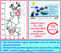 Graphical abstract: O3–NOy photochemistry in boundary layer polluted plumes: insights from the MEGAPOLI (Paris), ChArMEx/SAFMED (North West Mediterranean) and DACCIWA (southern West Africa) aircraft campaigns