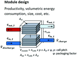 Graphical abstract: Reply to the ‘Comment on “Techno-economic analysis of capacitive and intercalative water deionization”’ by S. K. Patel, L. Wang and M. Elimelech, Energy Environ. Sci., 2021, 10.1039/D0EE03321A