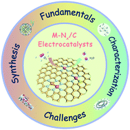 Graphical abstract: Pyrolyzed M–Nx catalysts for oxygen reduction reaction: progress and prospects