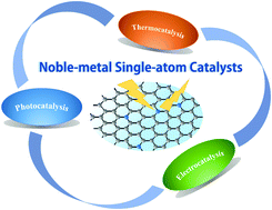 Graphical abstract: Noble-metal single-atoms in thermocatalysis, electrocatalysis, and photocatalysis