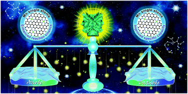 Graphical abstract: Significant contribution of single atomic Mn implanted in carbon nanosheets to high-performance sodium–ion hybrid capacitors