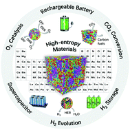 Graphical abstract: High-entropy energy materials: challenges and new opportunities